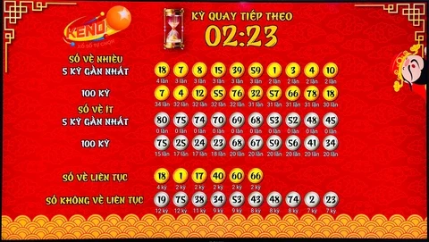 Tìm Hiểu Về RR888 - Nền Tảng Xổ Số Miền Bắc Đáng Tin Cậy